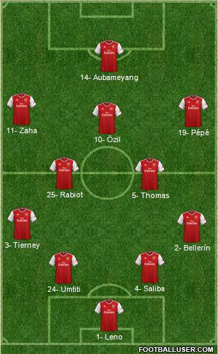 Arsenal Formation 2020