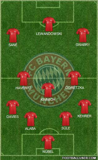 FC Bayern München Formation 2020