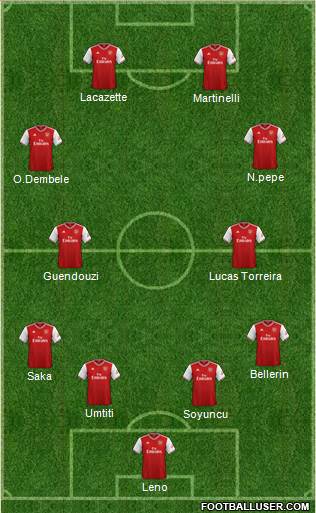 Arsenal Formation 2020