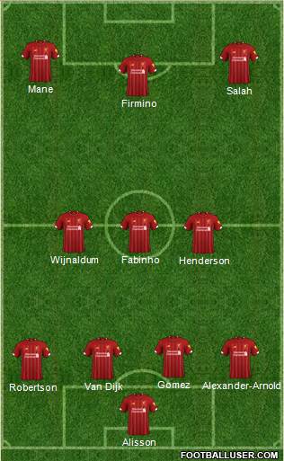 Liverpool Formation 2020