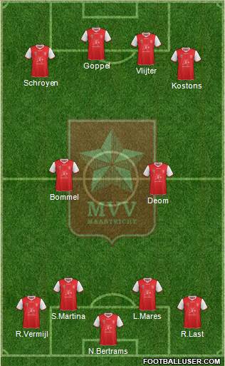 MVV Formation 2020