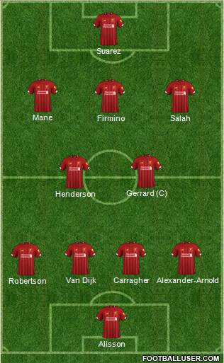 Liverpool Formation 2020