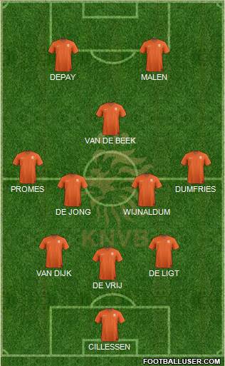 Holland Formation 2020