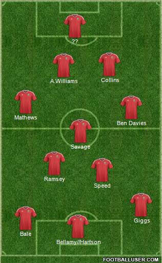 Wales Formation 2020