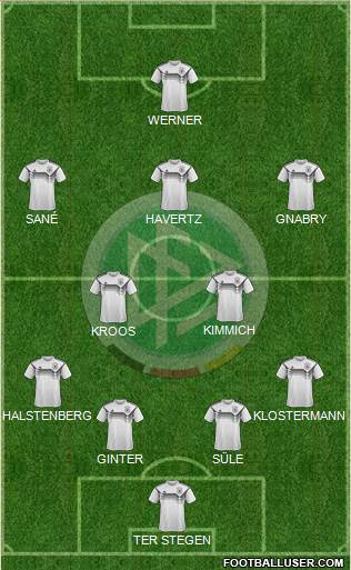 Germany Formation 2020