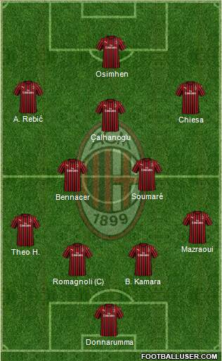 A.C. Milan Formation 2020