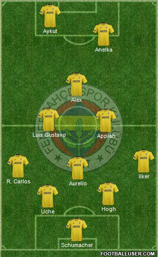 Fenerbahçe SK Formation 2020