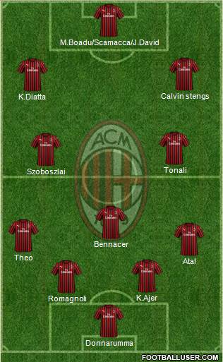 A.C. Milan Formation 2020