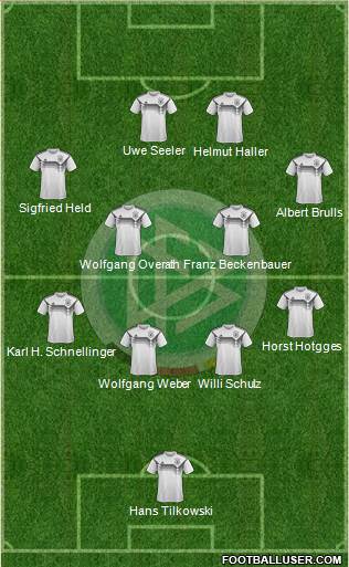 Germany Formation 2020