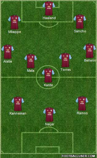 Aston Villa Formation 2020