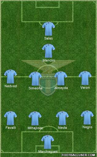 S.S. Lazio Formation 2020