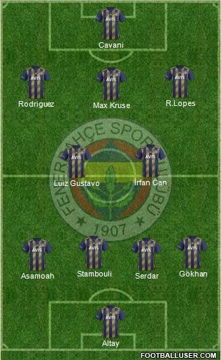 Fenerbahçe SK Formation 2020