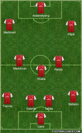 Arsenal Formation 2020