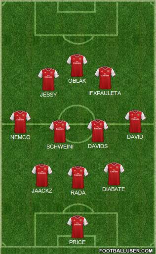 Arsenal Formation 2020