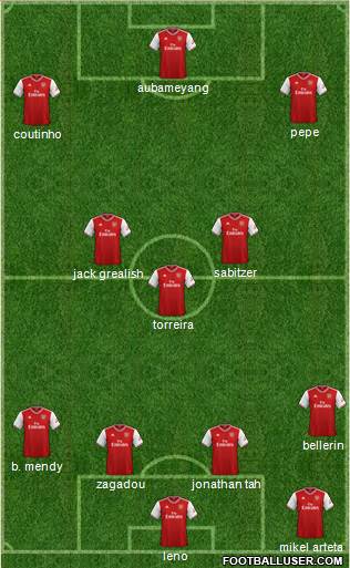 Arsenal Formation 2020