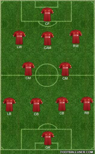 Liverpool Formation 2020