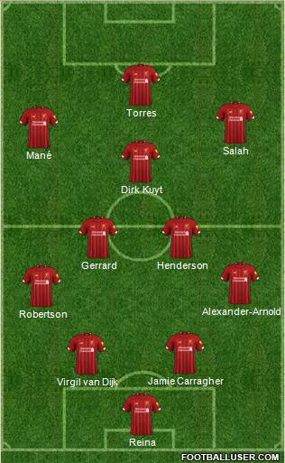 Liverpool Formation 2020