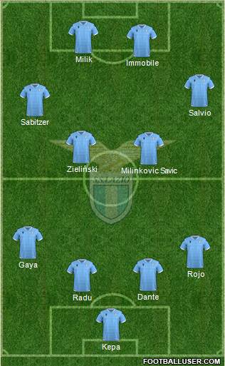 S.S. Lazio Formation 2020