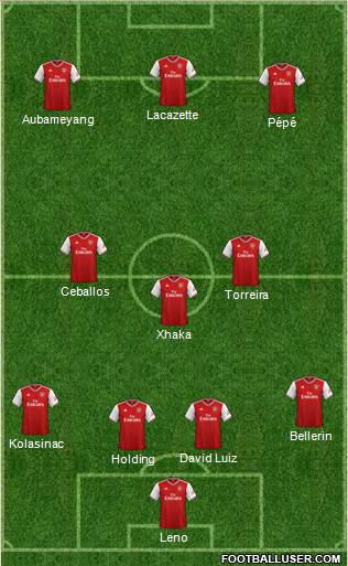 Arsenal Formation 2020