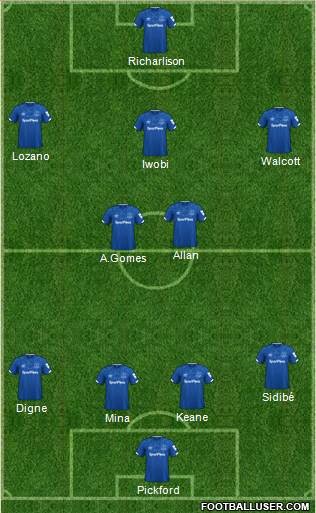 Everton Formation 2020