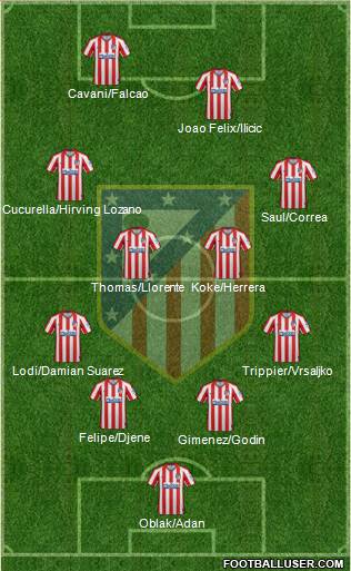 C. Atlético Madrid S.A.D. Formation 2020