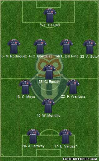 CF Universidad de Chile Formation 2020