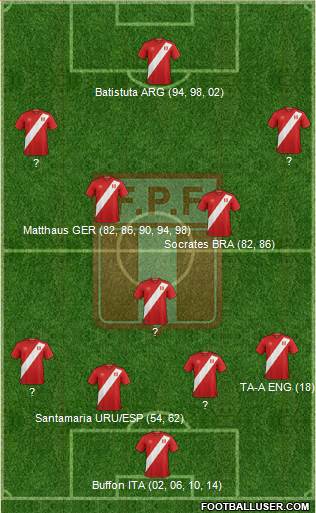 Peru Formation 2020