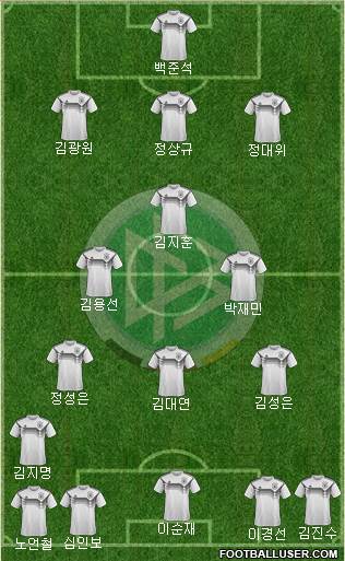 Germany Formation 2020