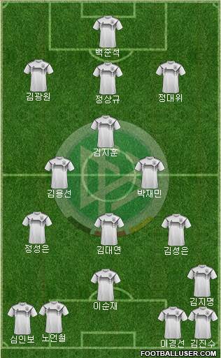 Germany Formation 2020