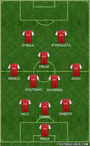 Arsenal Formation 2020