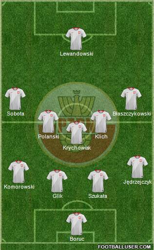 Poland Formation 2020