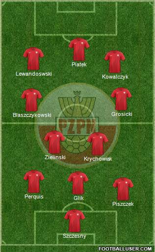 Poland Formation 2020