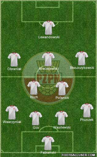 Poland Formation 2020