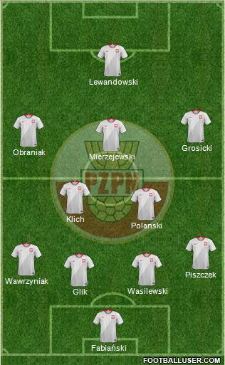 Poland Formation 2020