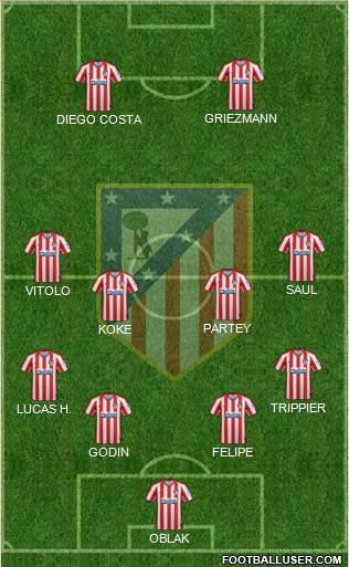 C. Atlético Madrid S.A.D. Formation 2020