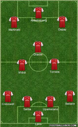 Arsenal Formation 2020