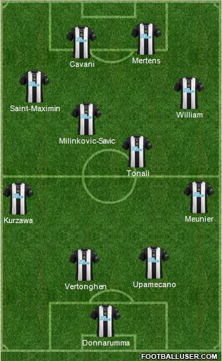 Newcastle United Formation 2020