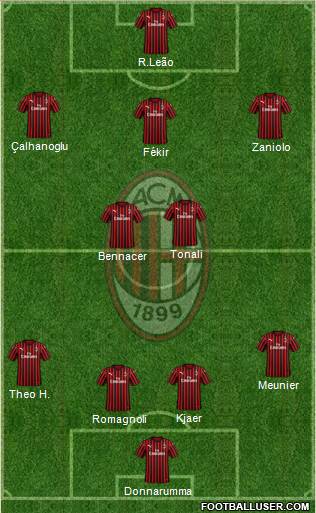 A.C. Milan Formation 2020