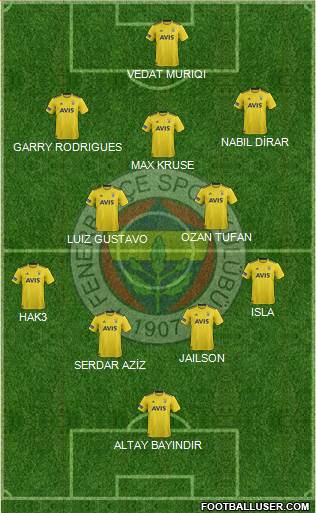 Fenerbahçe SK Formation 2020