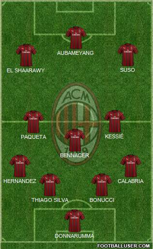 A.C. Milan Formation 2020