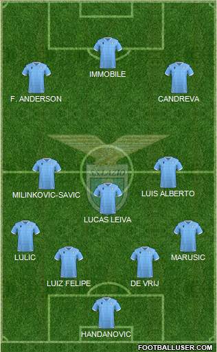 S.S. Lazio Formation 2020