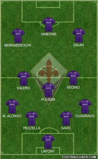 Fiorentina Formation 2020