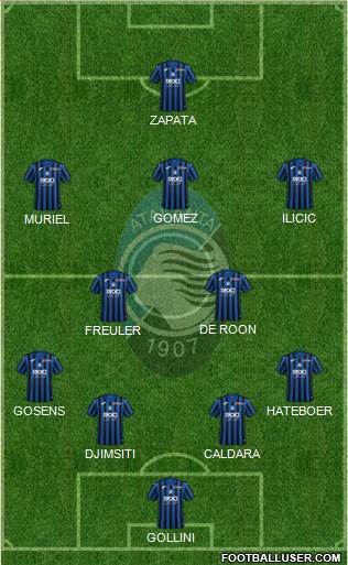 Atalanta Formation 2020