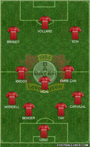 Bayer 04 Leverkusen Formation 2020