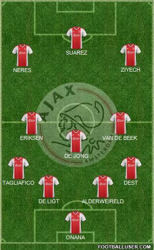 AFC Ajax Formation 2020