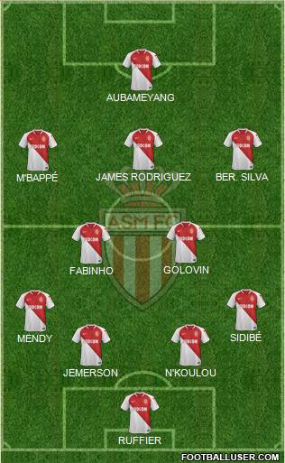 AS Monaco FC Formation 2020