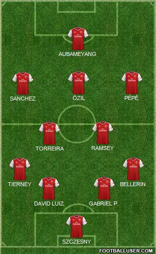 Arsenal Formation 2020