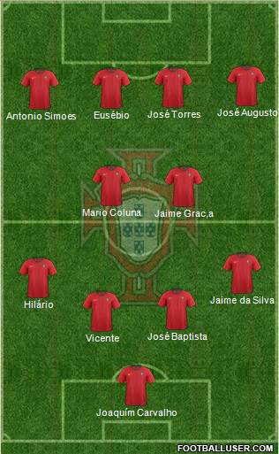 Portugal Formation 2020