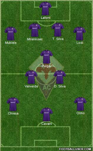 Fiorentina Formation 2020