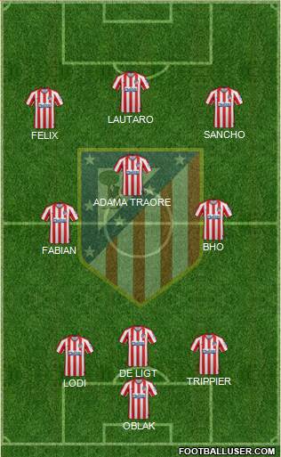 C. Atlético Madrid S.A.D. Formation 2020